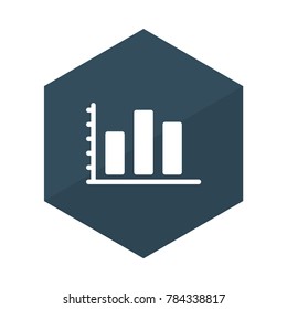 chart Digital marketing