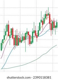 The chart display screen tends to move up from down in the economic stock trading business