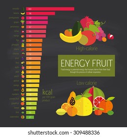 Chart energy density fruits and food component: dietary fiber, proteins, fats and carbohydrates. Dark background.