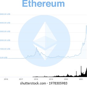 Chart of Ethereum from the beginning to may 2021. Vector illustration