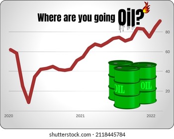 Chart with flame on the collaps and rise of USD oil prices 2020-2022 on a light background with dripping oil and oil barrels