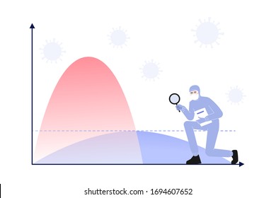 Chart of flatten the curve for COVID-19 (2019-nCOV) novel. Medical worker or specialist observes the diagram with a magnifying glass. Preventing coronavirus. Vector illustration
