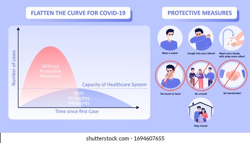 Chart of flatten the curve for COVID-19 (2019-nCOV). Flattening the curve with protective measures. Preventing Coronavirus disease. Social distance. Protection rules. Infographic vector illustration.