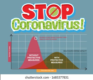 Chart of flatten the curve for COVID-19 illustration