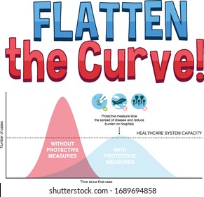 Chart of flatten the curve for COVID-19 illustration