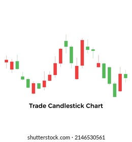 Diagramm von Devisen mit Kerzen. Schaubild für den Finanzmarkt. Online-Analyse für Investitionen. Candlestick-Vektorgrafik