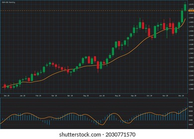 Chart with forex and stock candles graphic. Candlestick data visualization background. Raster version. Vector