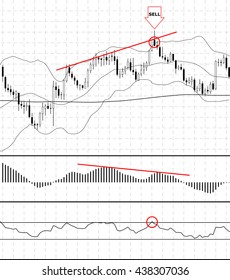 Chart with forex or stock candles graphic. Set of various indicators for forex trade. Vector illustration.