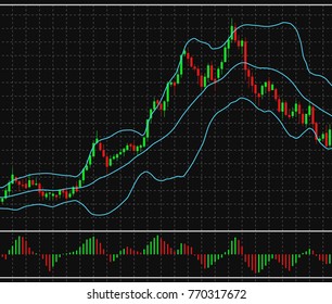 Chart with forex or stock candles graphic. Set of various indicators for forex trade. Candlestick data visualization background. Vector illustration.