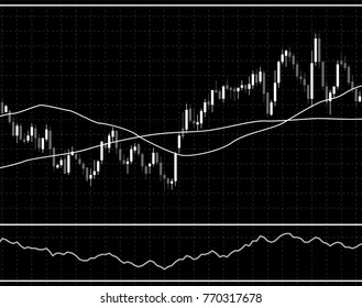 Chart with forex or stock candles graphic. Set of various indicators for forex trade. Candlestick data visualization background. Vector illustration.