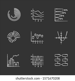 Chart and graph chalk icons set. Horizontal histogram. Area chart. Function curve. Radial diagram. Pareto curve. Figure chart. Data connection and wiring. Isolated vector chalkboard illustrations