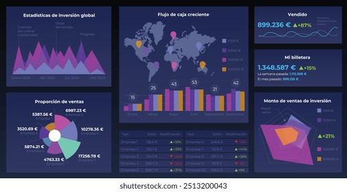 Chart graph elements for data analytics in Spanish. UI dashboard concept. Infographics. UI, UX, KIT. Modern template and chart statistics