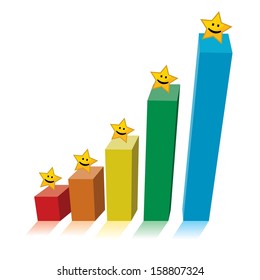 chart graph with smiling yellow stars on top of colorful bars, business growth concept