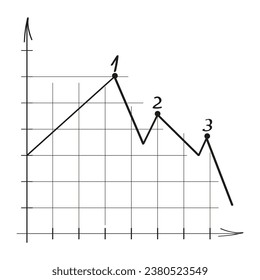 Chart, graph vector in doodle style. Approximation, statistics, financial chart. Mathematical graphs of functions of derivatives, approximations