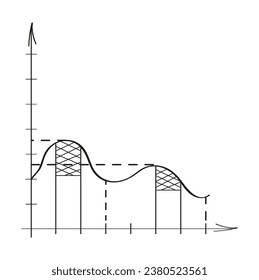 Chart, graph vector in doodle style. Approximation, statistics, financial chart. Mathematical graphs of functions of derivatives, approximations