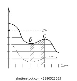 Chart, graph vector in doodle style. Approximation, statistics, financial chart. Mathematical graphs of functions of derivatives, approximations