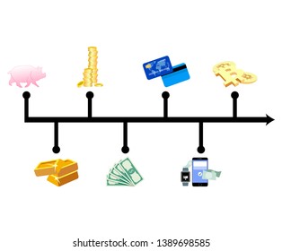Chart graphic money evolution. World progress and development. Chart from barter to world progress evolution, crypto coin illustration
