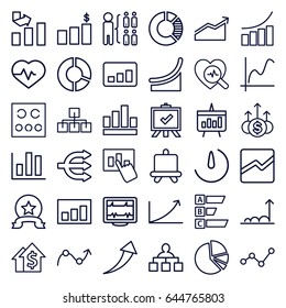Chart icons set. set of 36 chart outline icons such as board, graph, structure, heartbeat, heartbeat search, eye test, stopwatch camera, medal, arrow up, money up