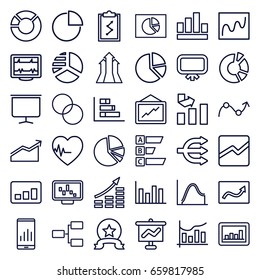 Chart icons set. set of 36 chart outline icons such as board, graph, circle intersection, heartbeat, structure, arrows up, medal, graph on display, money growth
