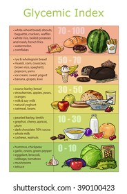 Glycemic Index Food List Chart For Diabetes