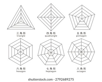 Chart material set for ability value・status evaluation