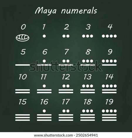 Chart of Maya numerals from 0 to 19 using dots, bars, and shell symbols on a dark green chalkboard