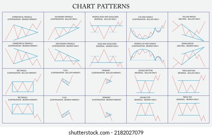 Chart pattern cheat sheet for trading. Continuation, reversal, bilateral chart pattern. Bullish and bearish chart pattern