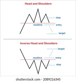 A chart pattern is a shape within a price chart that helps to suggest what prices might do next, based on what they have done in the past. Chart patterns are the basis of technical analysis and requir