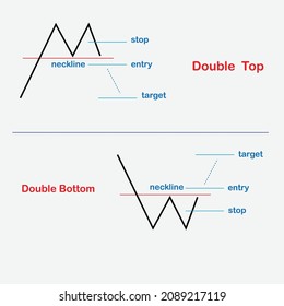 A chart pattern is a shape within a price chart that helps to suggest what prices might do next, based on what they have done in the past. Chart patterns are the basis of technical analysis and requir
