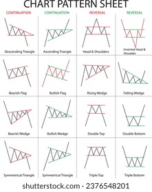 Chart Pattern Sheet for Stock and Forex trading. 