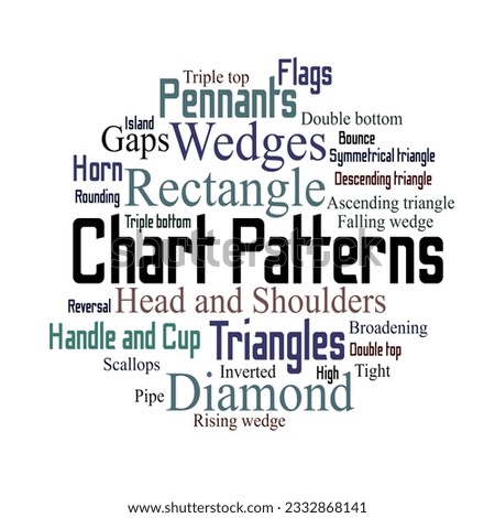 Chart Patterns word cloud. Composition of words about some chart pattern-based technicals in financial markets. Technical analysis introduction concept. Isolated white background.