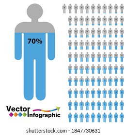 Chart of people percentage blue 1-100