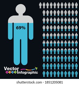 Chart Of People Percentage Blue 1-100