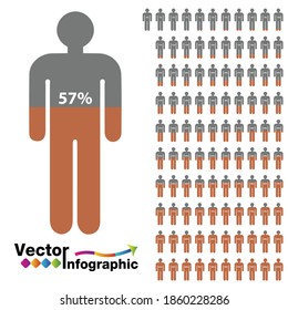 Chart of people percentage brown 1-100