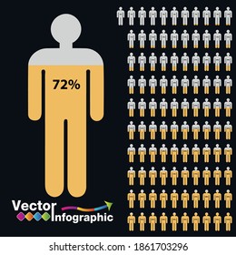 Chart of people percentage Cream  1-100