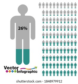 Chart of people percentage Green 1-100