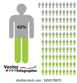 Chart of people percentage Green 1-100