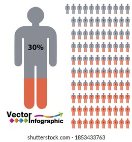 Chart of people percentage orange 1-100