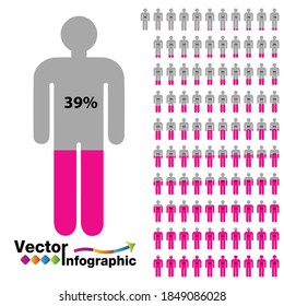 Chart of people percentage pink 1-100
