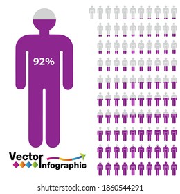 Chart of people percentage purple 1-100