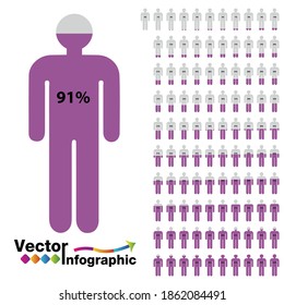 Chart of people percentage purple 1-100