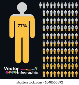 Chart of people percentage Yellow 1-100