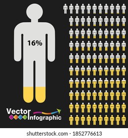 Chart of people percentage Yellow 1-100