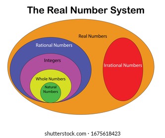 Chart Of The Real Number System.