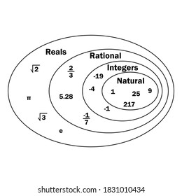 Chart Of The Real Number System