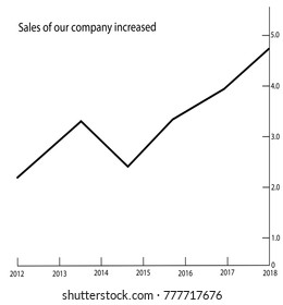 Chart. Sales of our company increased