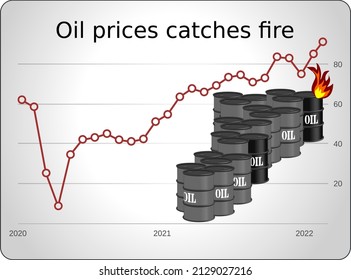 Chart showing the collaps and rise of USD oil prices on a background of black graded oil barrels