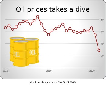 Chart showing the collaps of USD oil prices on a light background with oil barrels