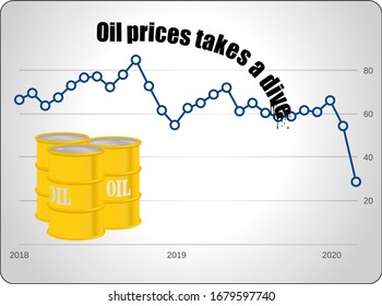 Gráfico que muestra los desplome de los precios del petróleo en dólares estadounidenses en un contexto claro con los barriles de petróleo