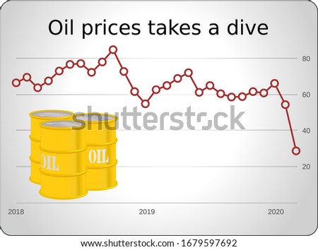 Chart showing the collaps of USD oil prices on a light background with oil barrels